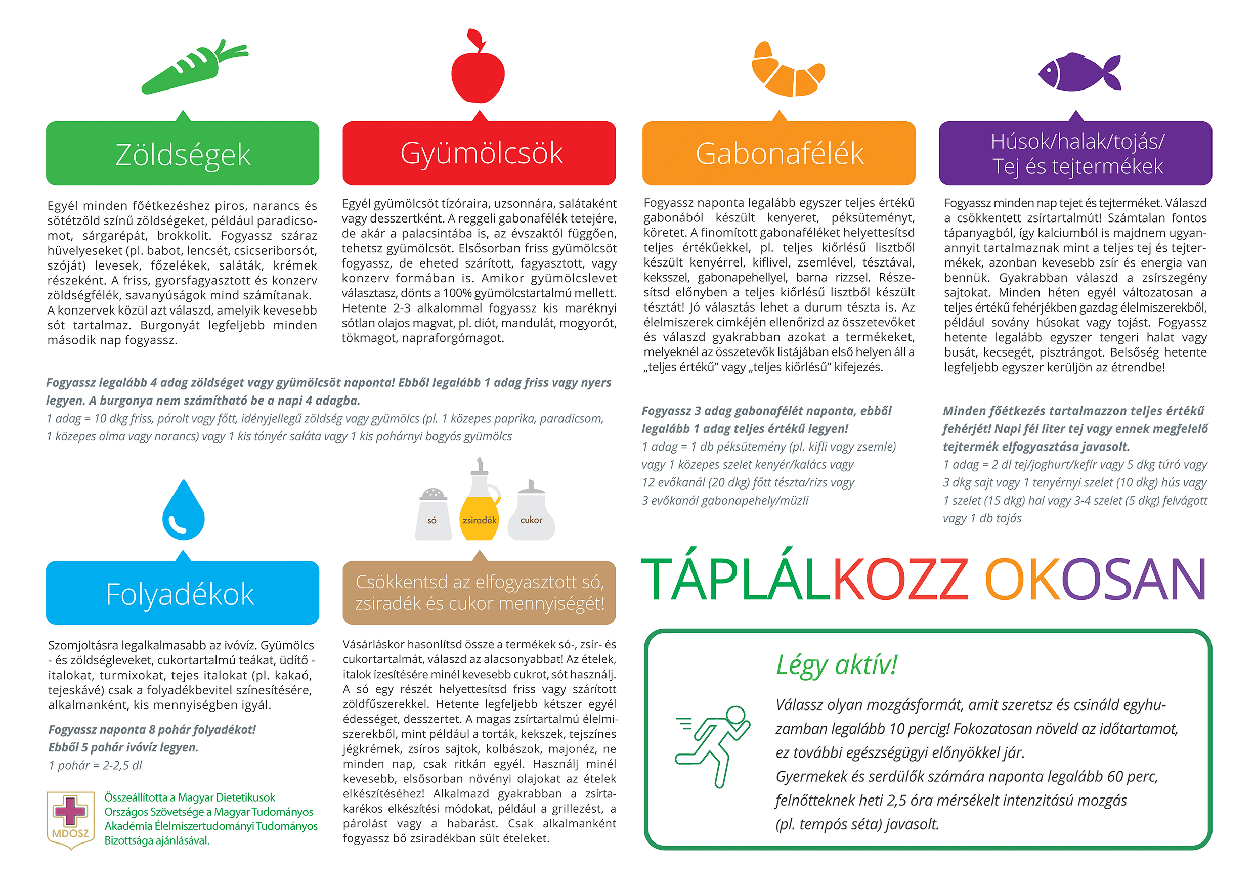 OKOSTÁNYÉR® – Új magyar táplálkozási ajánlás