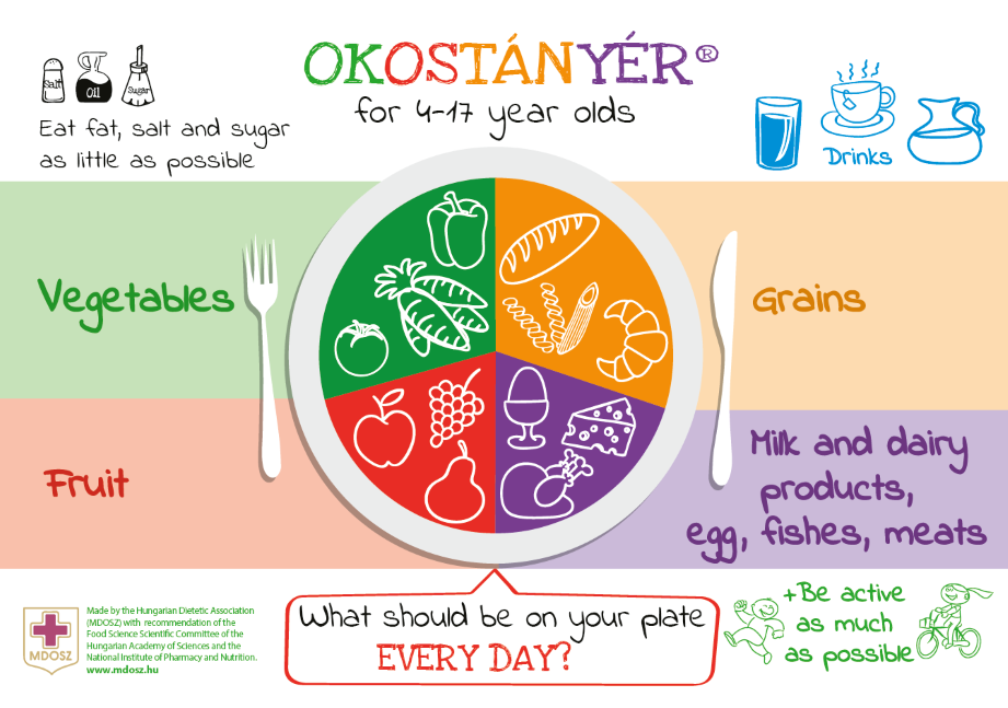 OKOSTÁNYÉR ® for 6-17 year olds (in English)